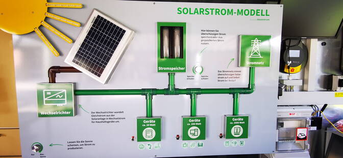 energiewendeleben_lerbermatt_2021_9.jpg